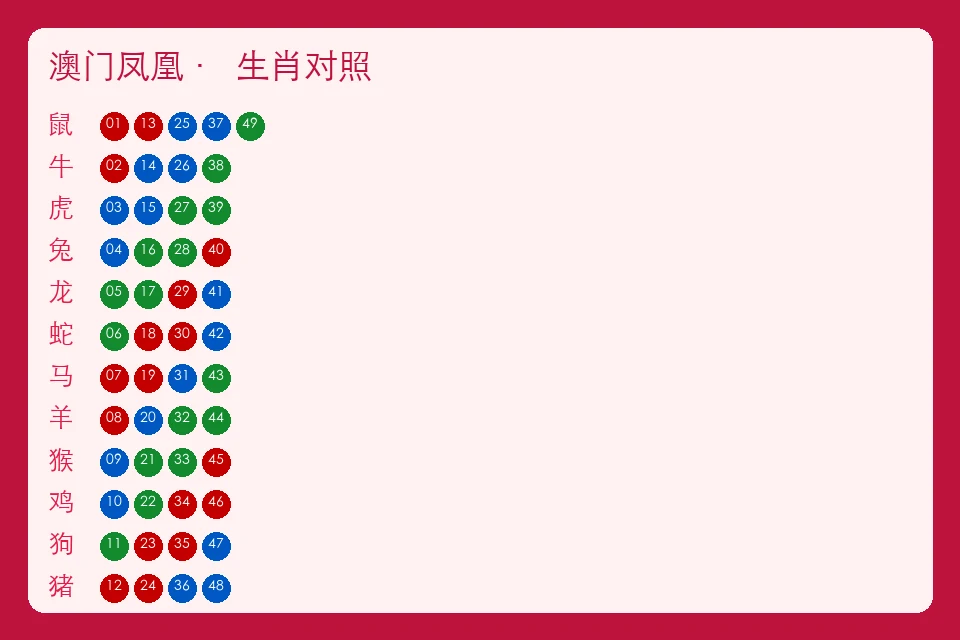澳门凤凰资料续